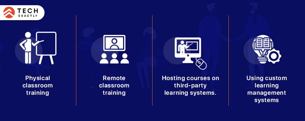 Onboarding technology