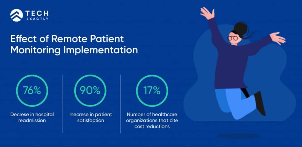Benefits of Remote Patient Monitoring Implementation