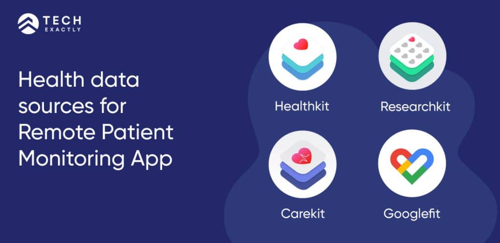 Health Data Sources for Remote Patient Monitoring App