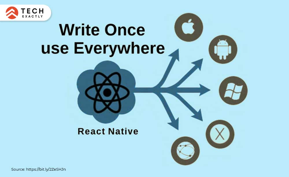 Benefits of React Native