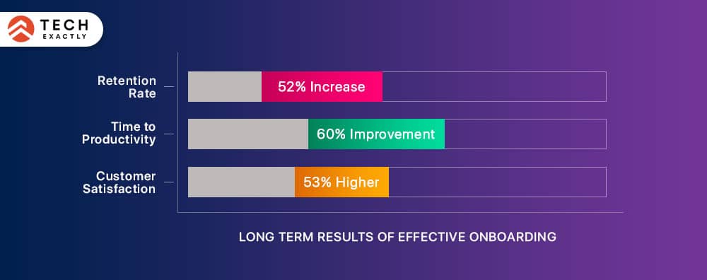 Long term results of Effective Onboarding