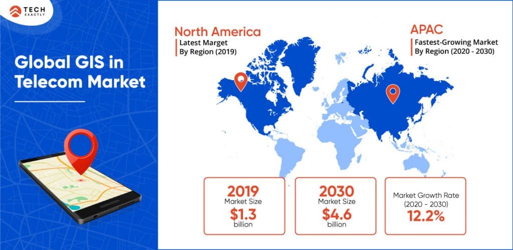 Global GIS in Telecom Market Analysis 2020-2030