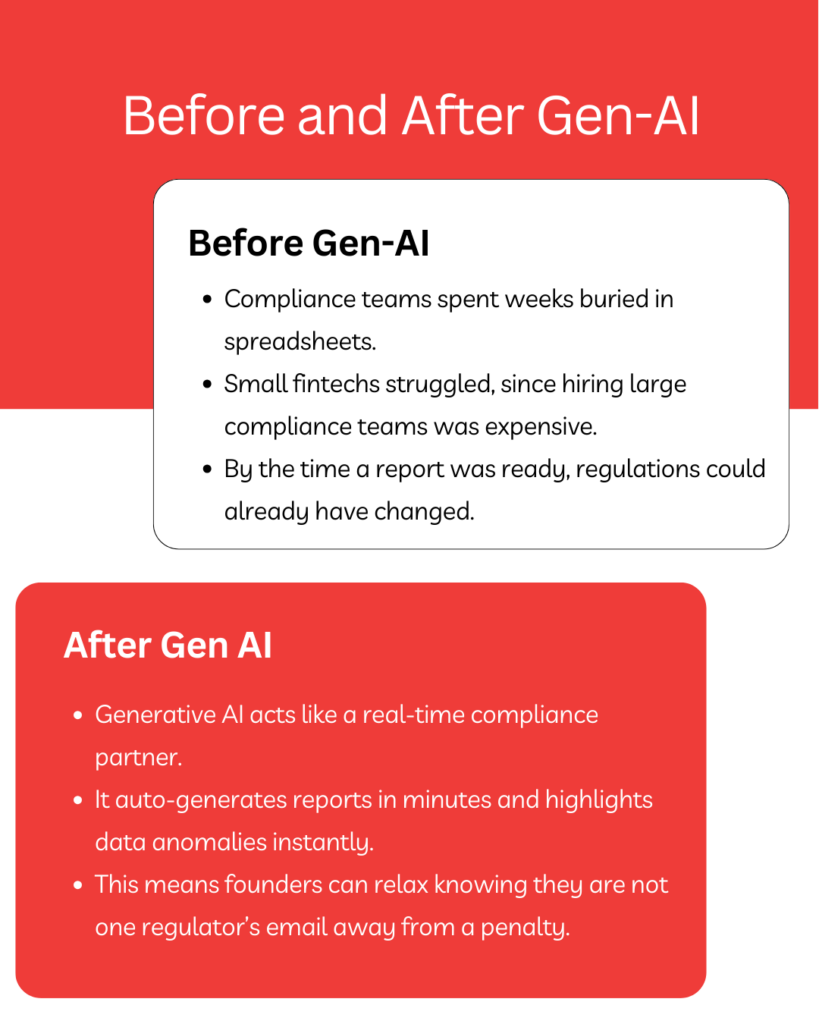 Before and After GenAI