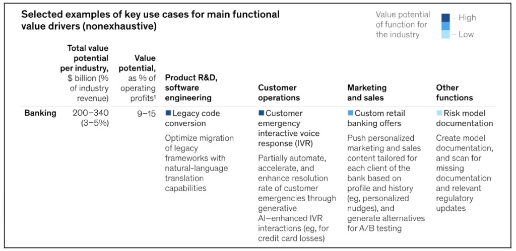 Genai in fintech stats