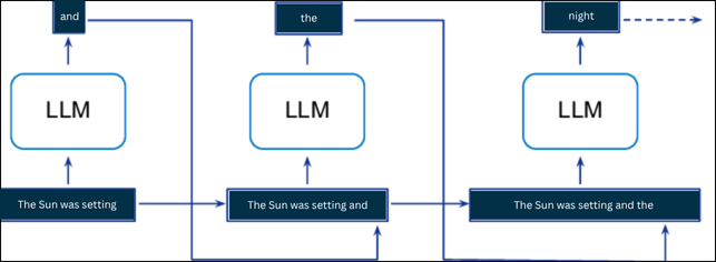 Autoregressive models genai