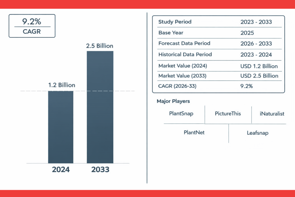 Nature Identification App