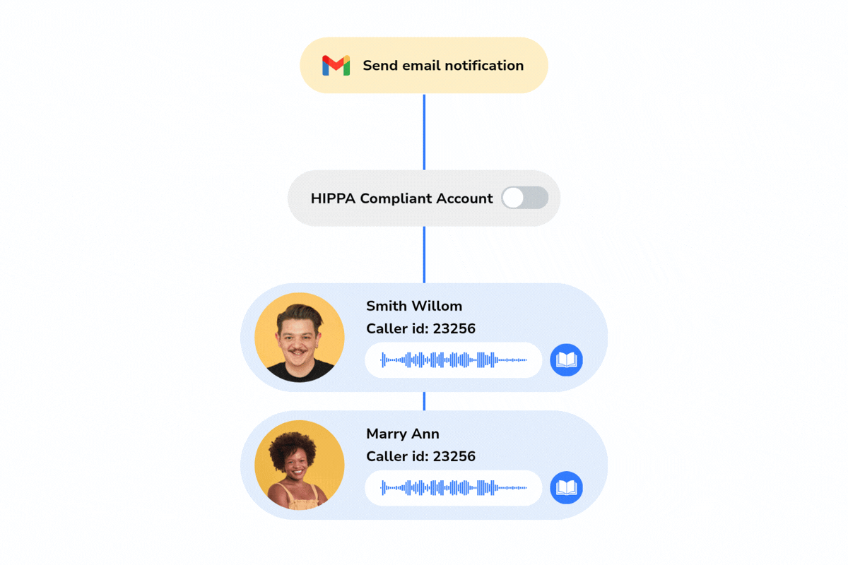 Audit logging and response