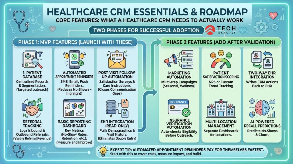 Healthcare CRM Essentials and Roadmap
