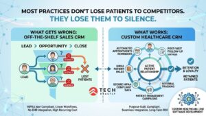 Healthcare CRM Software Development HIPAA