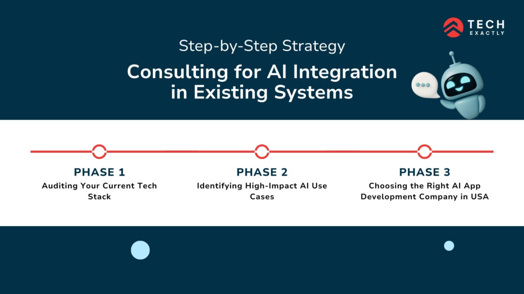 Step-by-Step Strategy_ Consulting for AI Integration in Existing Systems