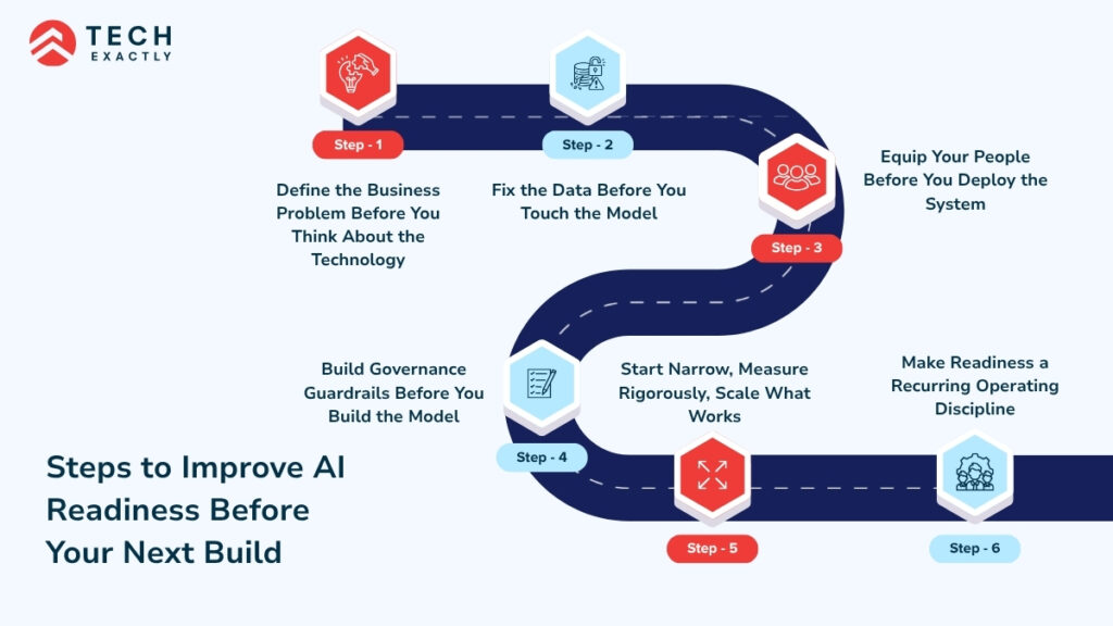 Steps to Improve AI Readiness Before Your Next Build