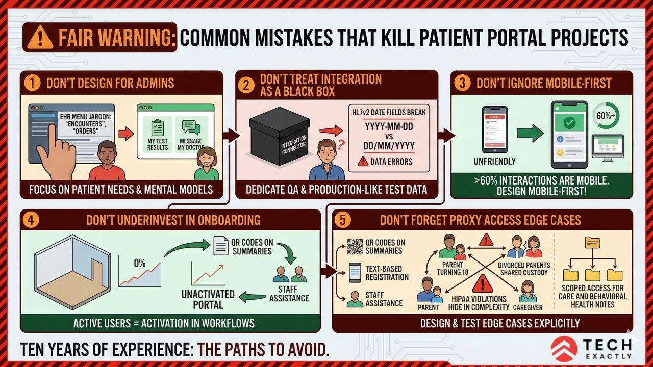 The Mistakes That Kill Patient Portal Projects