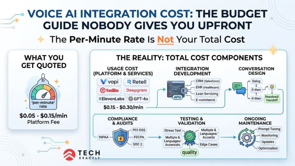 Voice AI Integration Cost