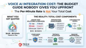 Voice AI Integration Cost