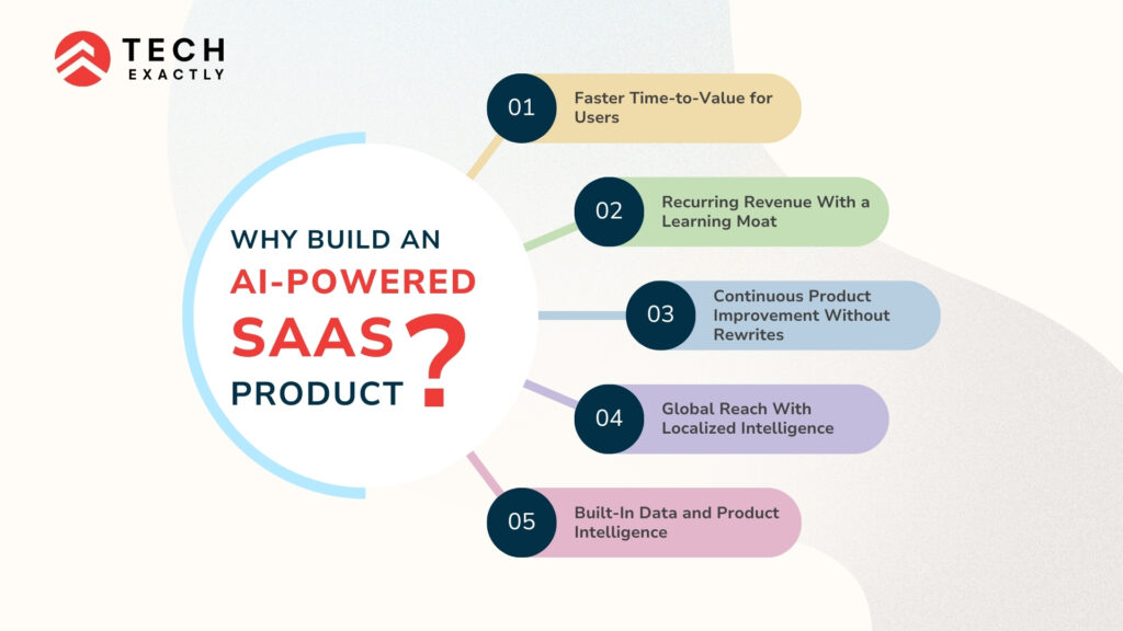 Why Build an AI-Powered SaaS Product