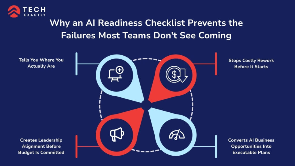 Why an AI Readiness Checklist Prevents the Failures Most Teams Don't See Coming