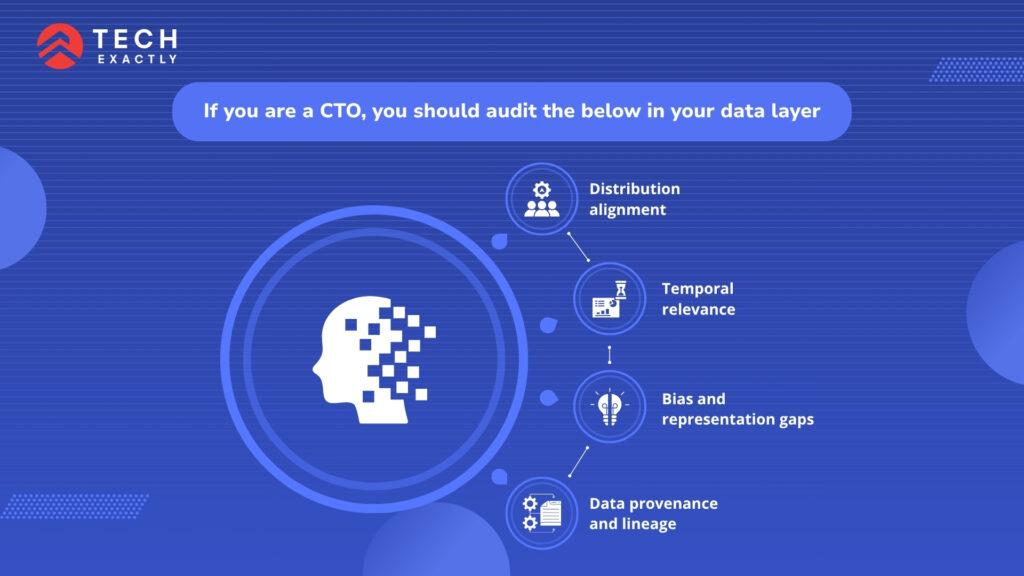 If you are a CTO, you should audit the below in your data layer