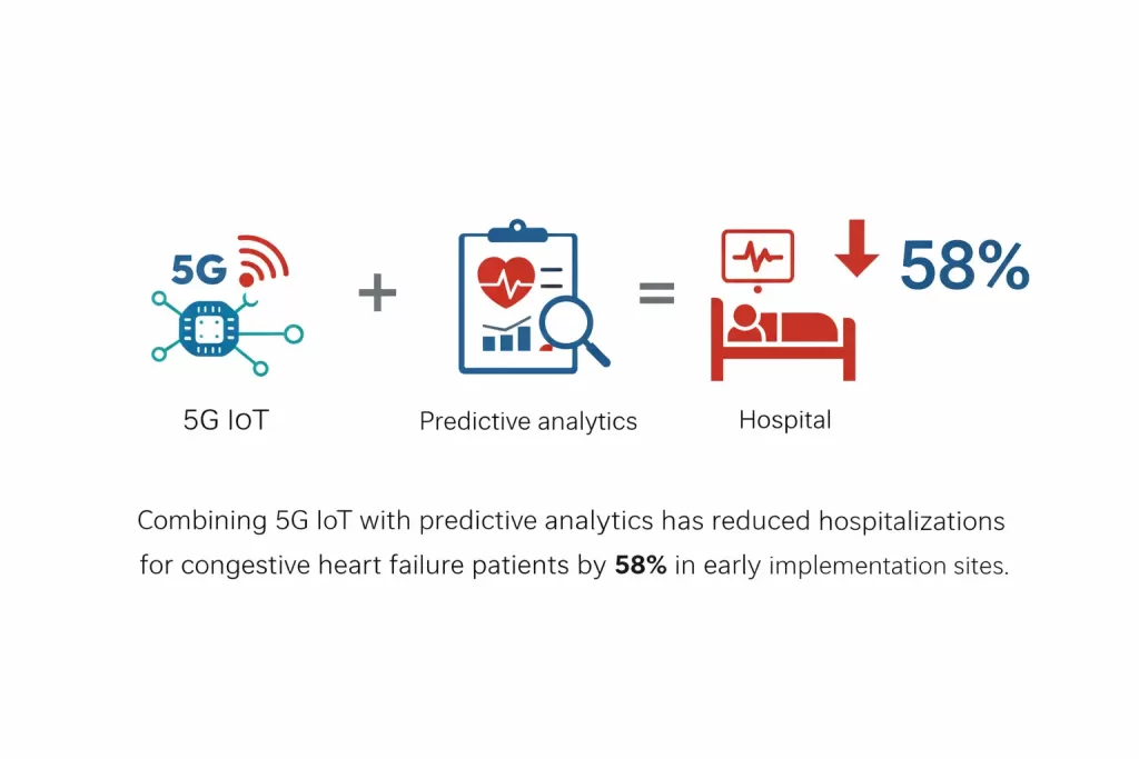 5G IoT for wearable technology