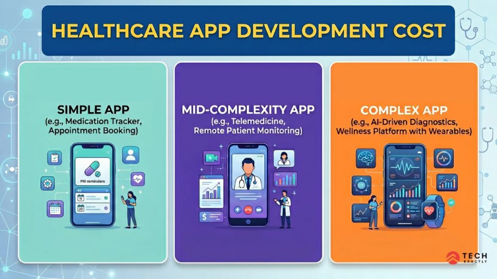 Health Care App Development Cost