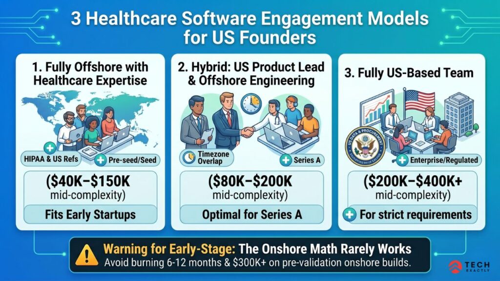 Healthcare App Development Cost in the USA