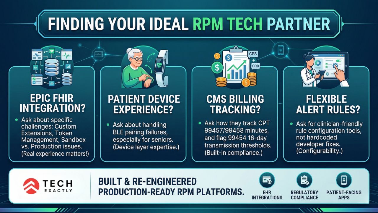 How to Choose a Remote Patient Monitoring Software Development Partner