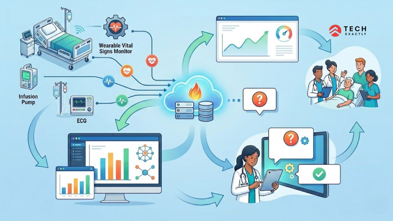 SMART on FHIR and CDS Hooks for Medical Device Integration_