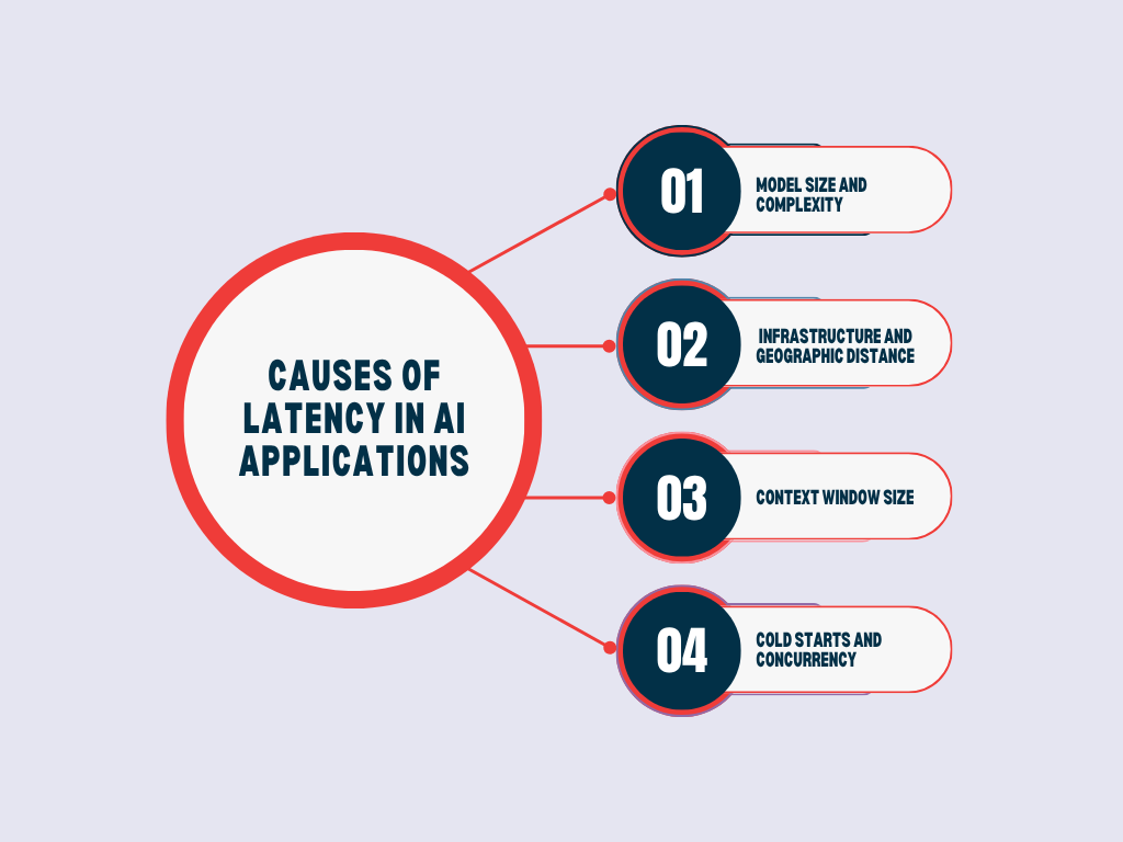 What Causes Latency in AI Applications