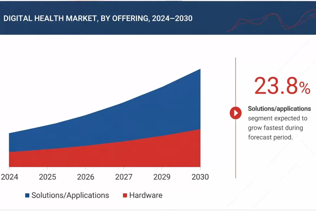 healthcare stats | Tech Exactly