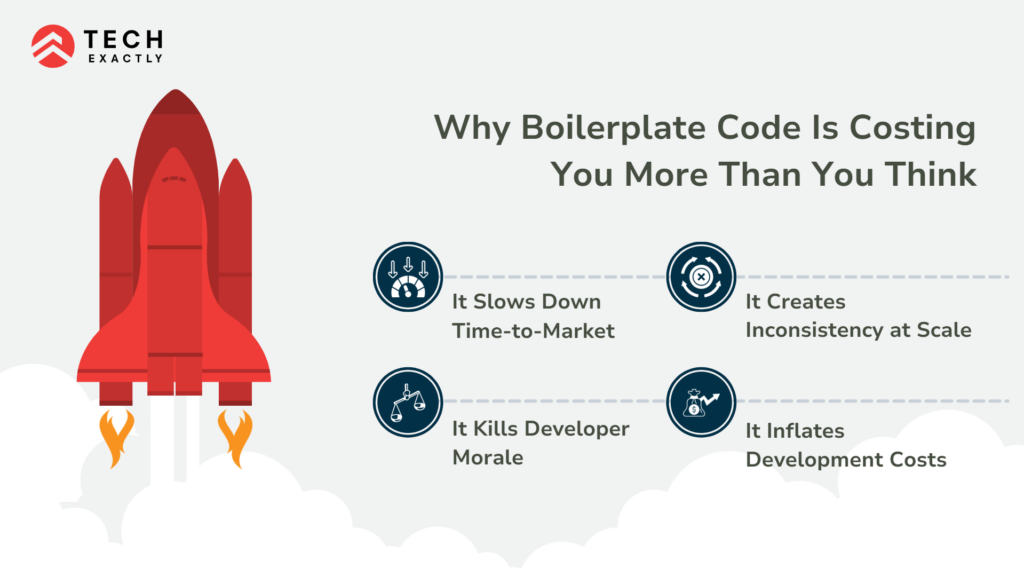 Why Boilerplate Code Is Costing You More Than You Think
