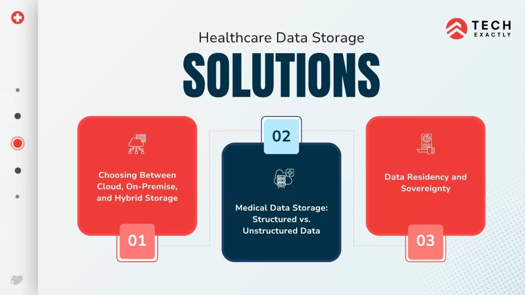 healthcare data storage solutions