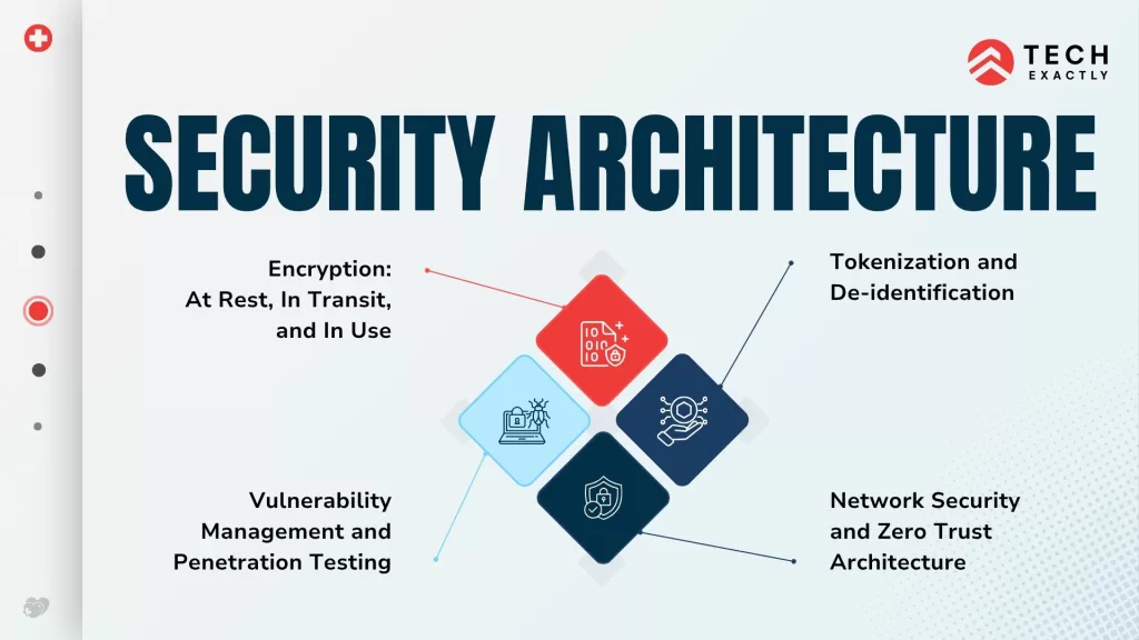 Security Architecture