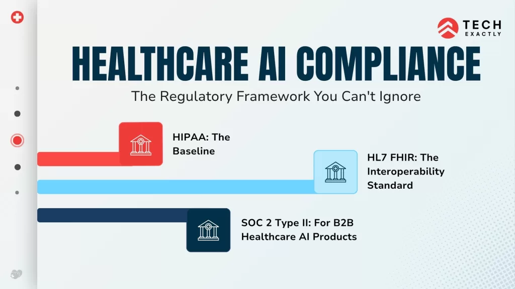 Healthcare AI Compliance