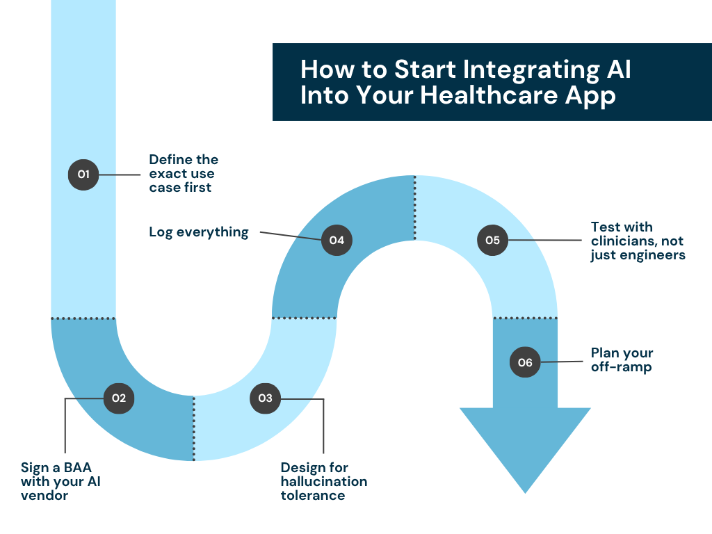 How to Start Integrating AI Into Your Healthcare App