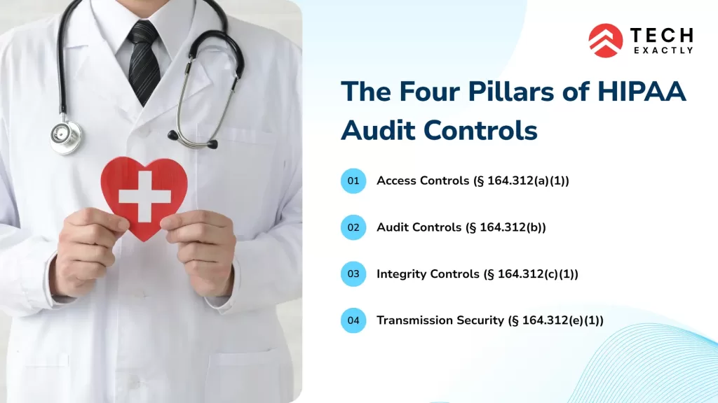 The Four Pillars of HIPAA Audit Controls